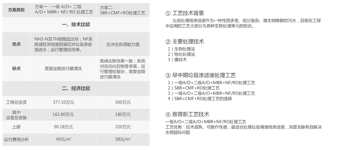 宅男视频在线观看渗滤液处理