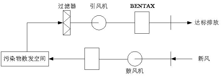 宅男视频在线观看渗滤液处理-离子除臭法