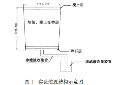 宅男视频在线观看渗滤液处理