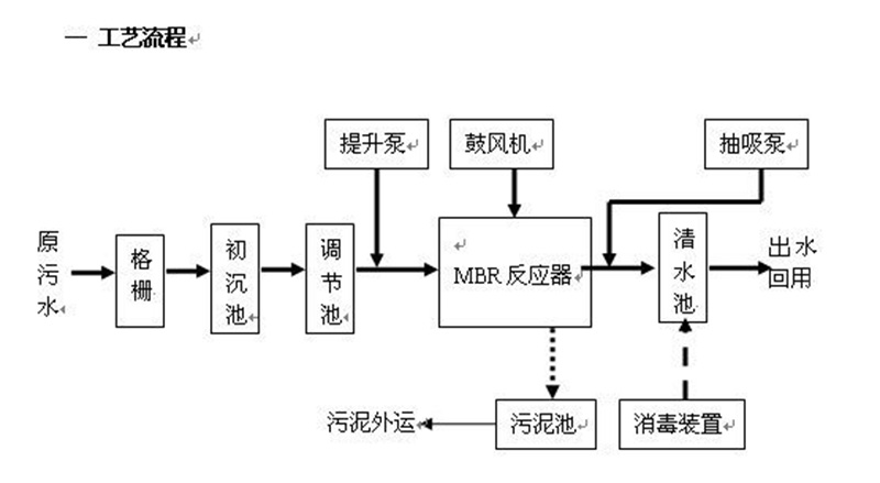 反渗透处理宅男视频在线观看渗滤液 反渗透处理宅男视频在线观看渗滤液