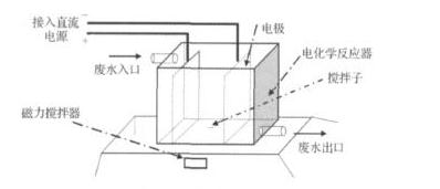 电解宅男视频在线观看渗滤液处理