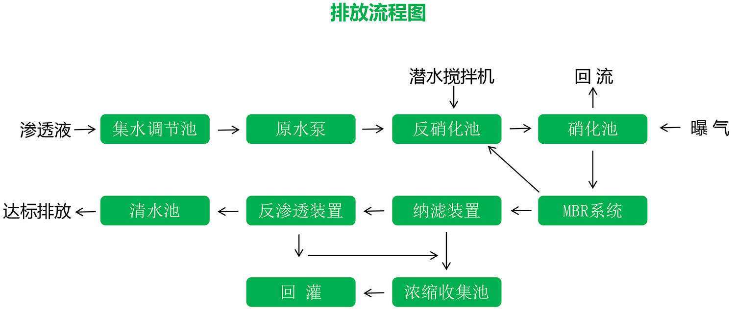 宅男视频在线观看渗滤液应急处理